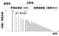 2.追求真实感受