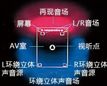 3.从“HiFi-DSP”到“Cinema DSP