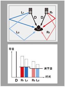 6.更加真实，更加轻便