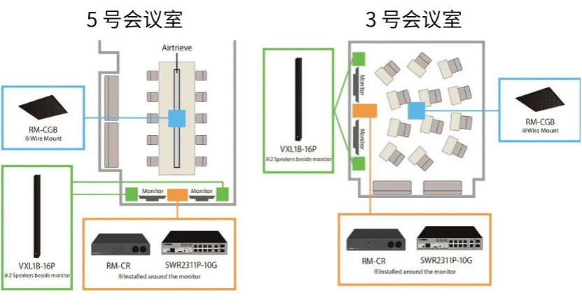 案例 | 后疫情时代办公不再受空间约束，d88尊龙z6ADECIA助力企业寻求远程会议解决方案