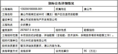 速看 唐山中心区这些区域要进行改造